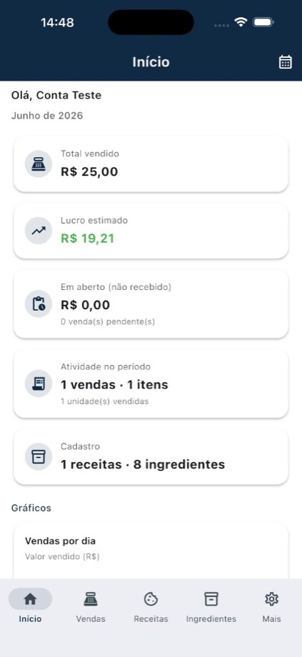 Dashboard do Grm Precifica